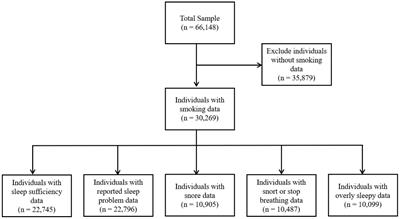 Exploring the relationship between smoking and poor sleep quality: a cross-sectional study using NHANES